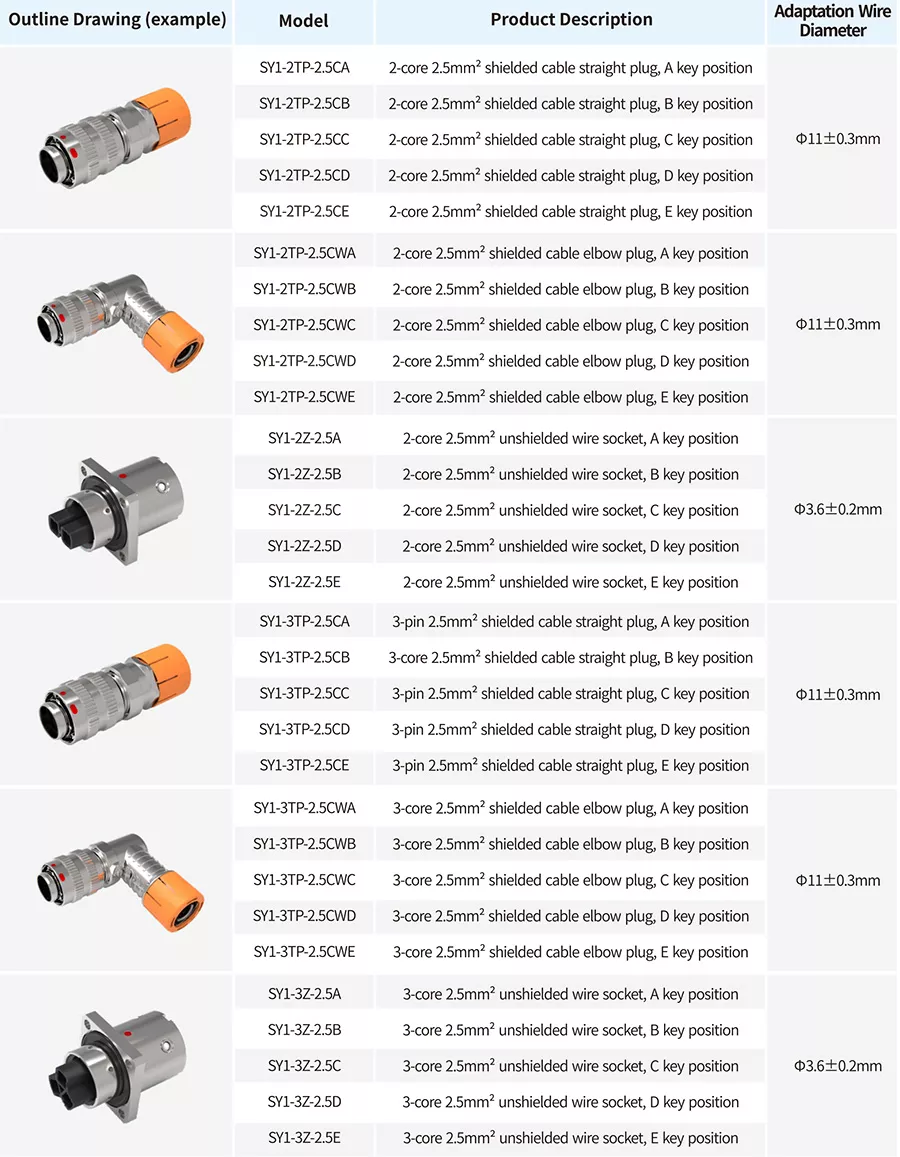 sy1-series-20a-circular-metal-connector-1.webp