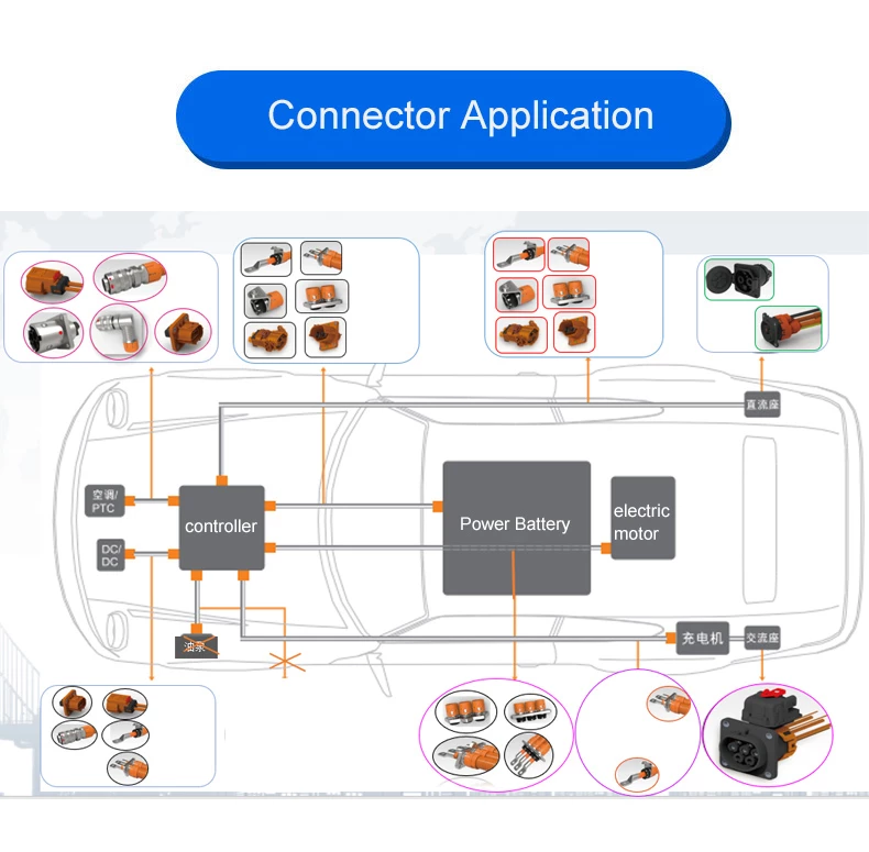 Connector application.webp