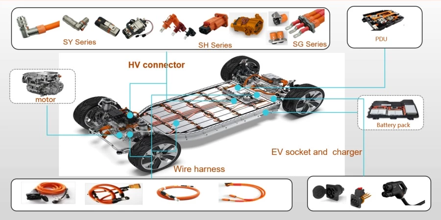Electric vehicle high-voltage wiring harnesses
