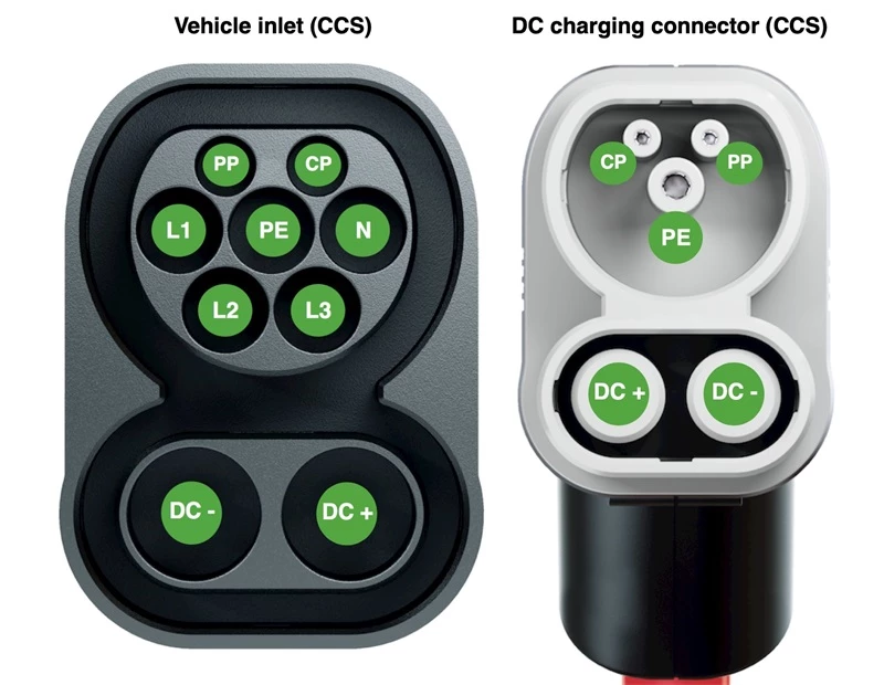 CCS type 2 charging socket and charging plug standard.webp