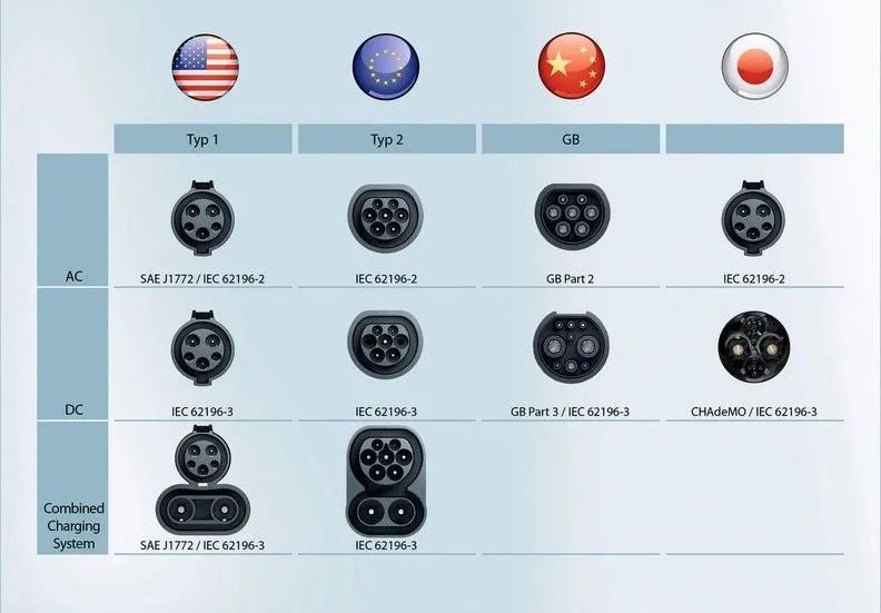 Charging interface standards of various countries.jpg