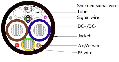 Liquid-cooled cable-1.webp